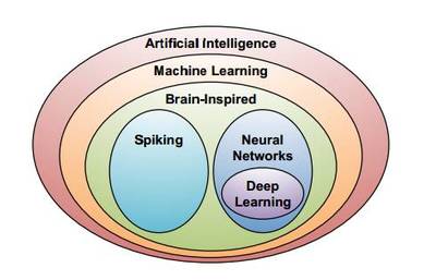 華創(chuàng)計(jì)算機(jī) 人工智能+安防大時(shí)代已至，技術(shù)開發(fā)引領(lǐng)智能安防新浪潮