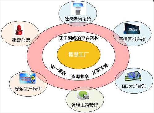 高效智能工廠電子看板信息發(fā)布系統(tǒng)解決方案與運(yùn)維服務(wù)