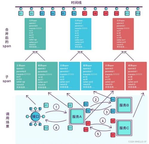 Spring Cloud Alibaba微服務(wù)系統(tǒng)架構(gòu)搭建與應(yīng)用筆記——兼論信息系統(tǒng)運(yùn)行維護(hù)服務(wù)