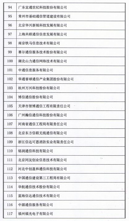 2018年中國通信網(wǎng)絡(luò)運(yùn)營維護(hù)服務(wù)年會(huì)圓滿落幕，164家企業(yè)榮膺用戶滿意稱號(hào)